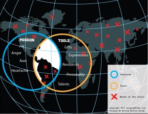 To learn how tools are integrated into the entire notion of call, click the map.